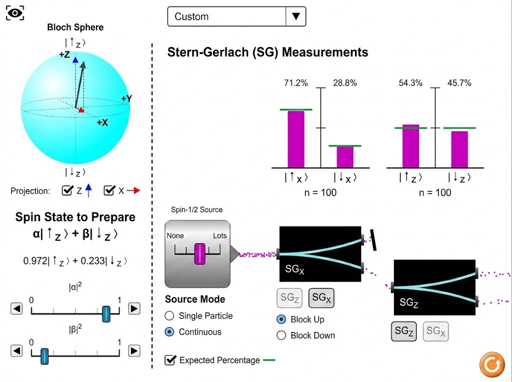 Quantum Measurement